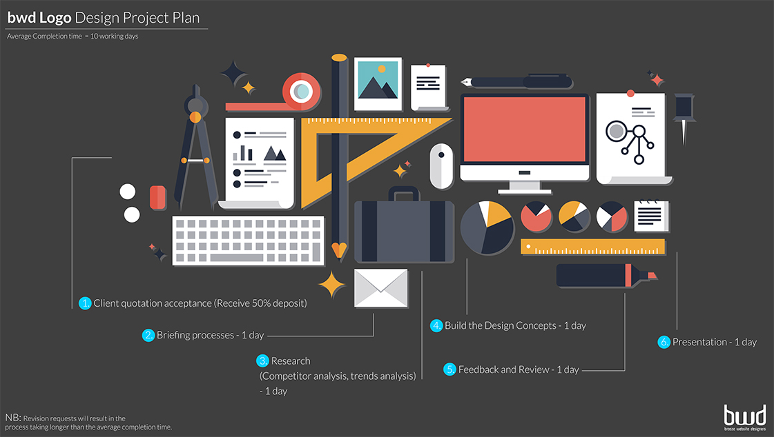 logo design infographic